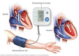High Blood Pressure Symptoms and Rescue